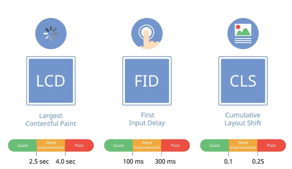 FID-LCD-CLS optimization