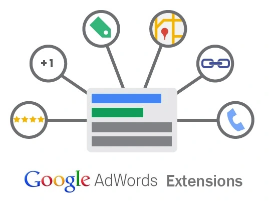 Google Ad Extensions types