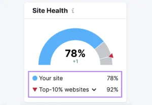 Error Monitoring and Technical Site Health