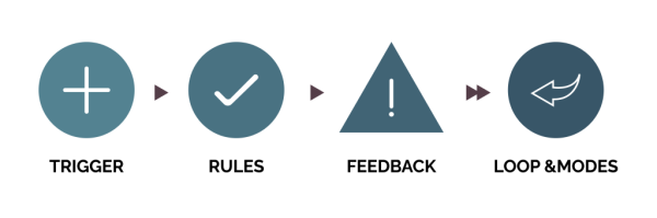 Micro interactions elements