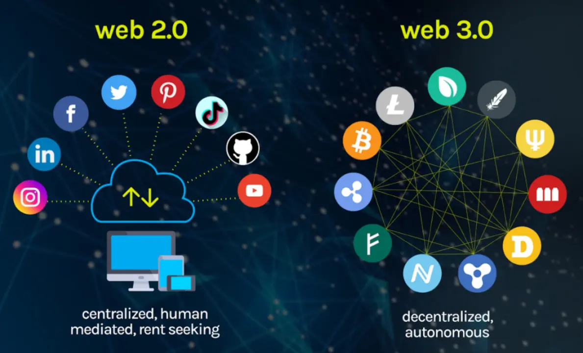 Web3 decentralized marketing